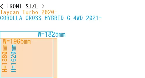 #Taycan Turbo 2020- + COROLLA CROSS HYBRID G 4WD 2021-